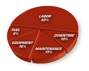 EX_PieChart_Image1